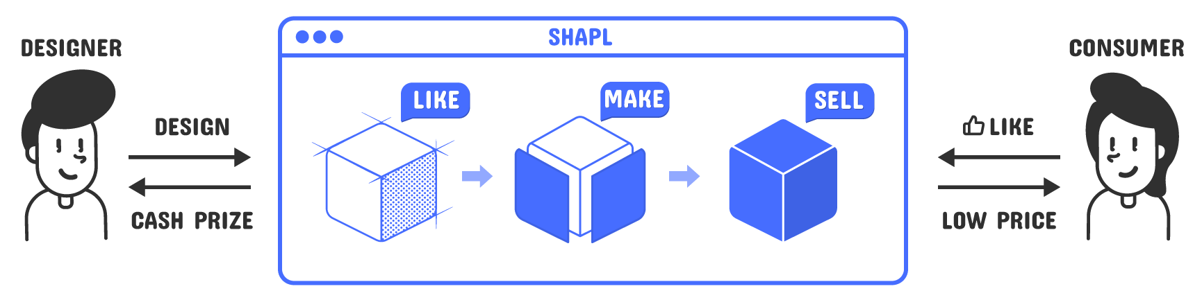 info-shapl-system-landscape